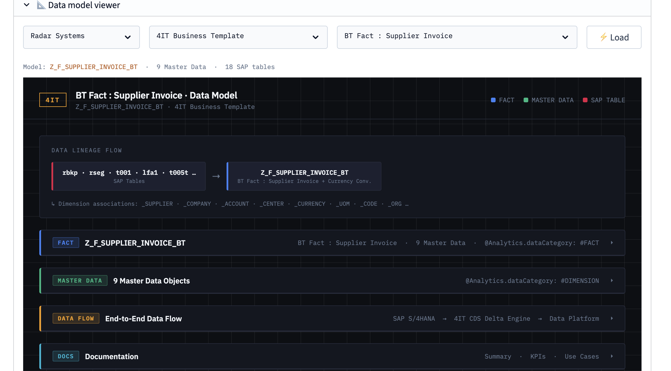 Data Model Viewer